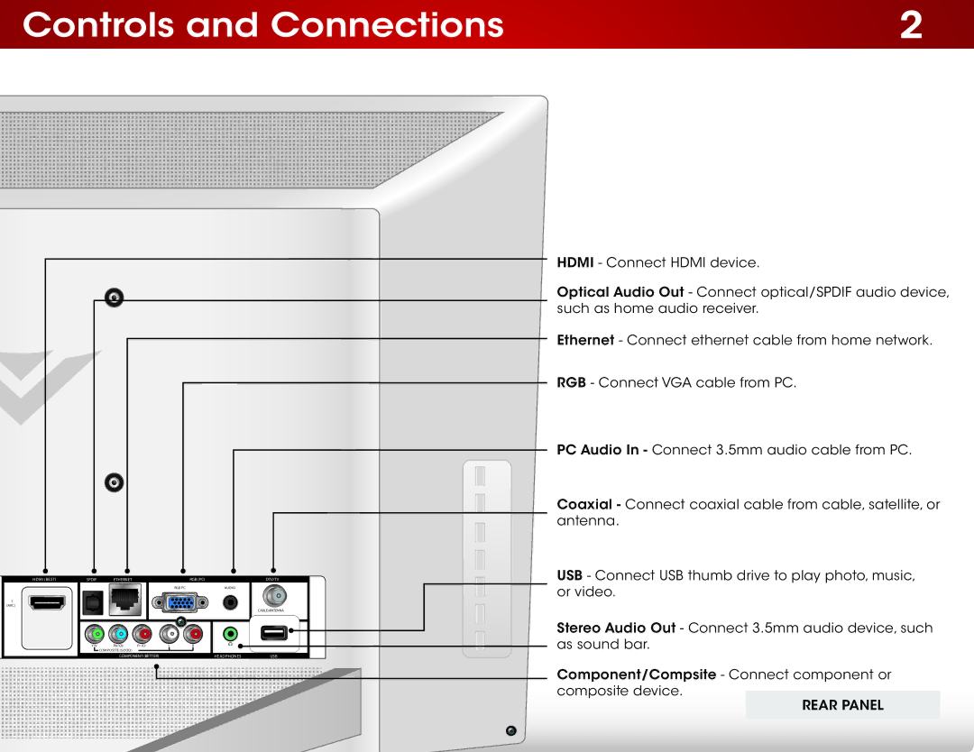 Vizio E241IA1W, E241I-A1W user manual Controls and Connections 