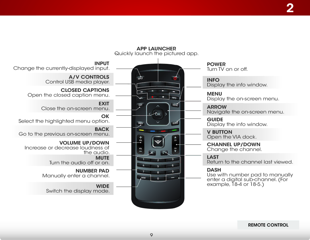 Vizio E241IA1W, E241I-A1W user manual Remote Control 