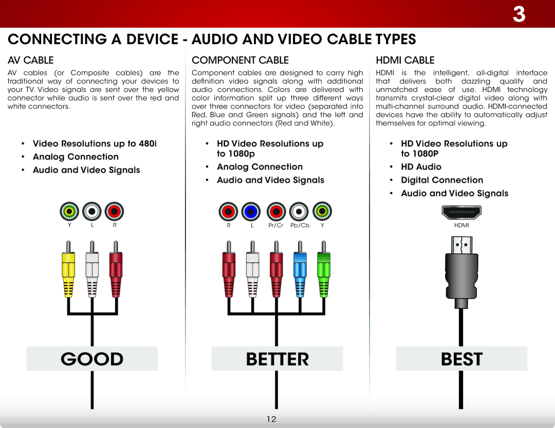 Vizio E241I-A1W, E241IA1W user manual Good Better Best 