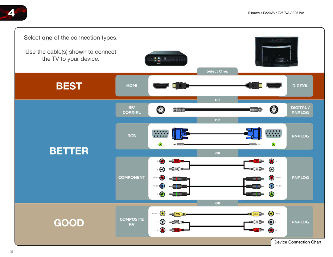 Vizio E260VA, E261VA, E220VA, E190VA user manual Best Hdmi 