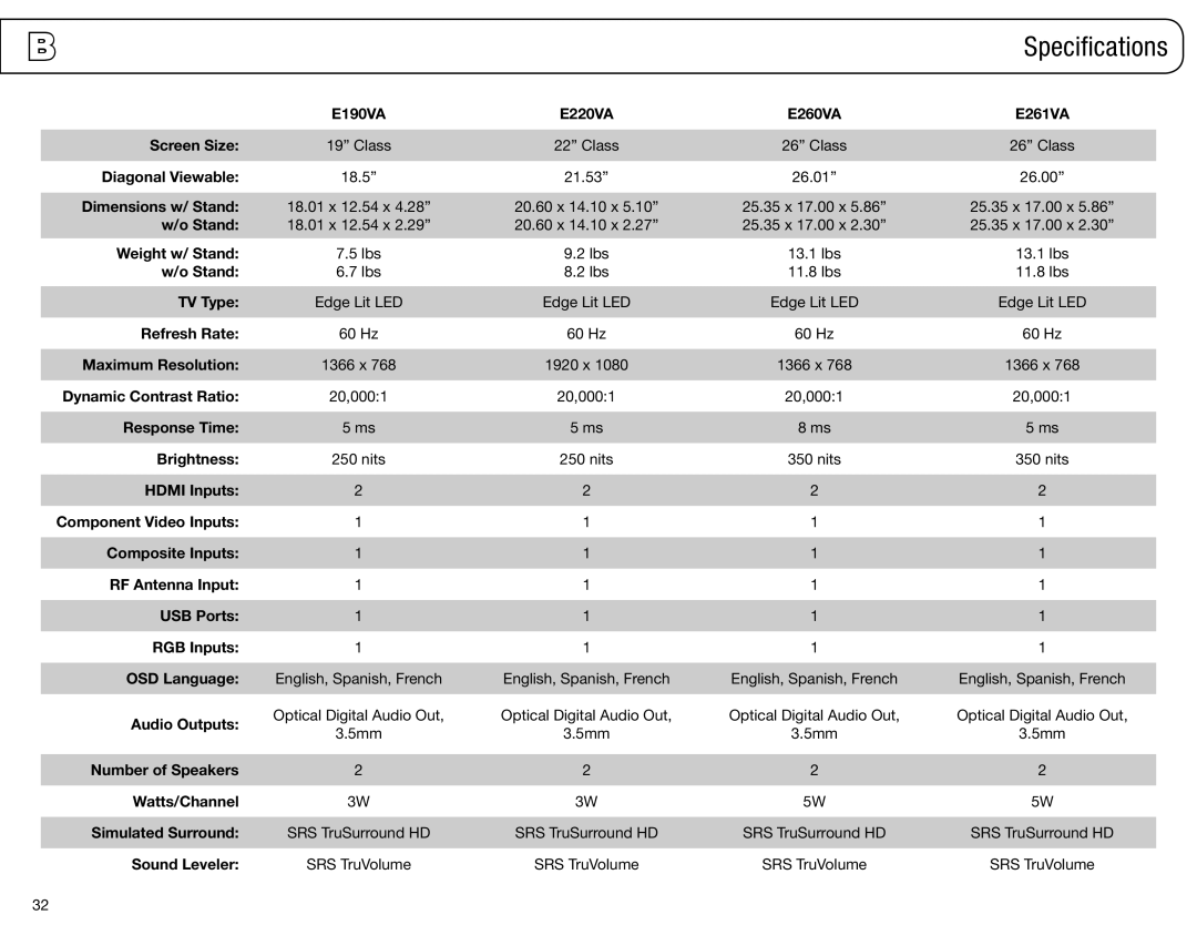 Vizio E260VA, E261VA, E220VA, E190VA user manual Specifications 