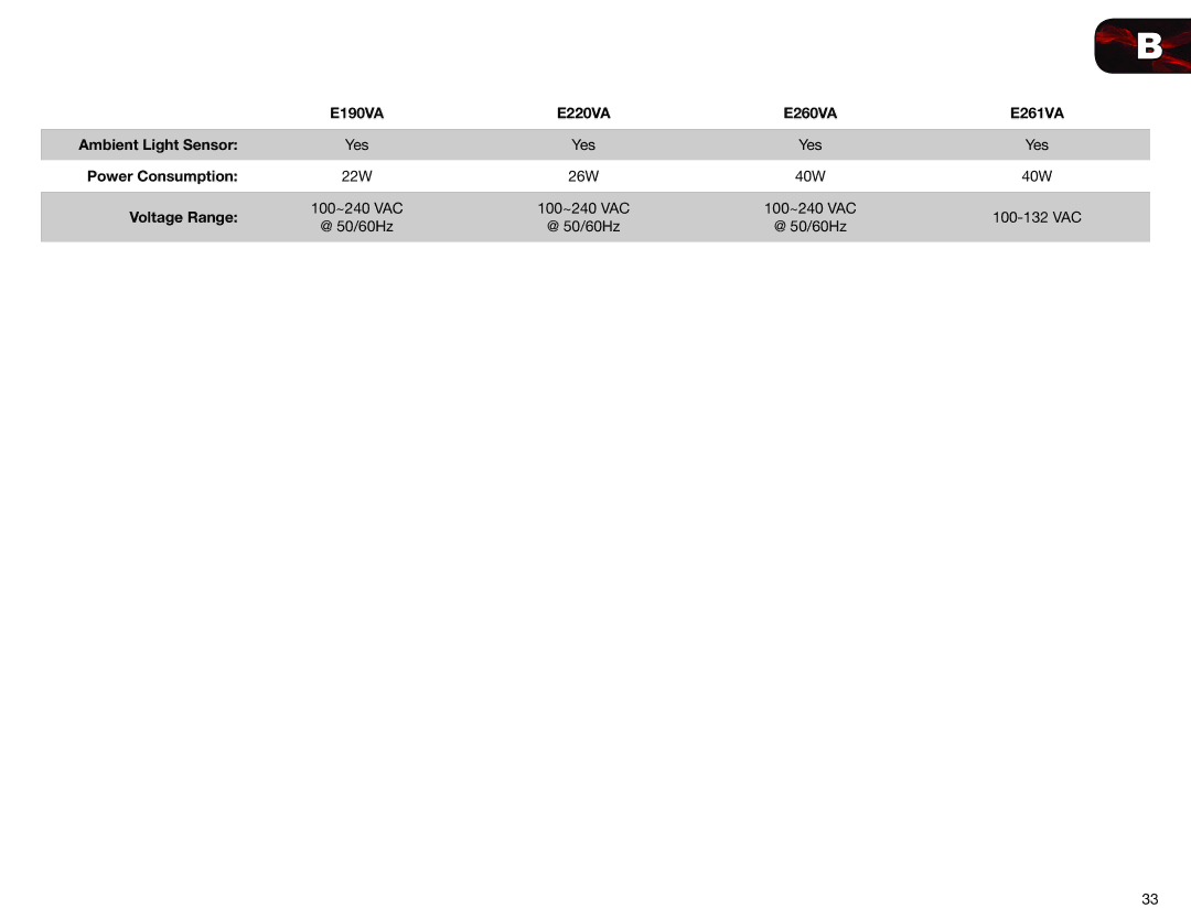 Vizio user manual E190VA E220VA E260VA E261VA Ambient Light Sensor, Power Consumption, Voltage Range 