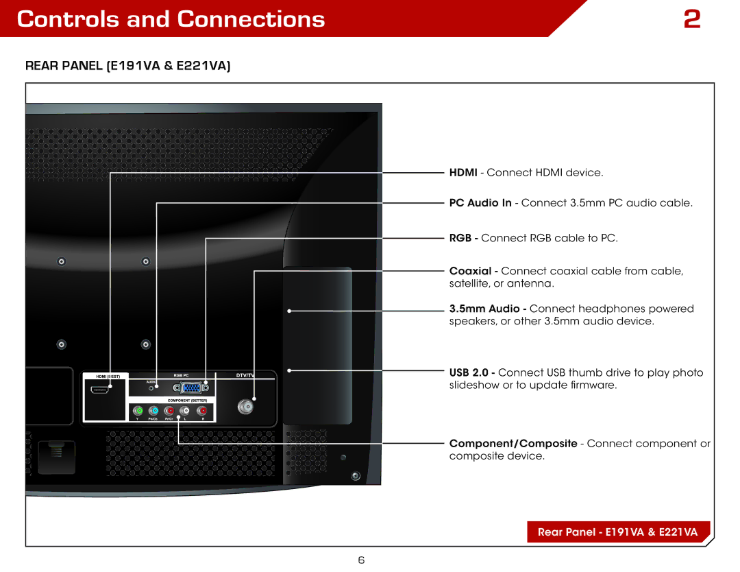 Vizio E261VA specifications Controls and Connections, Rear Panel E191VA & E221VA 