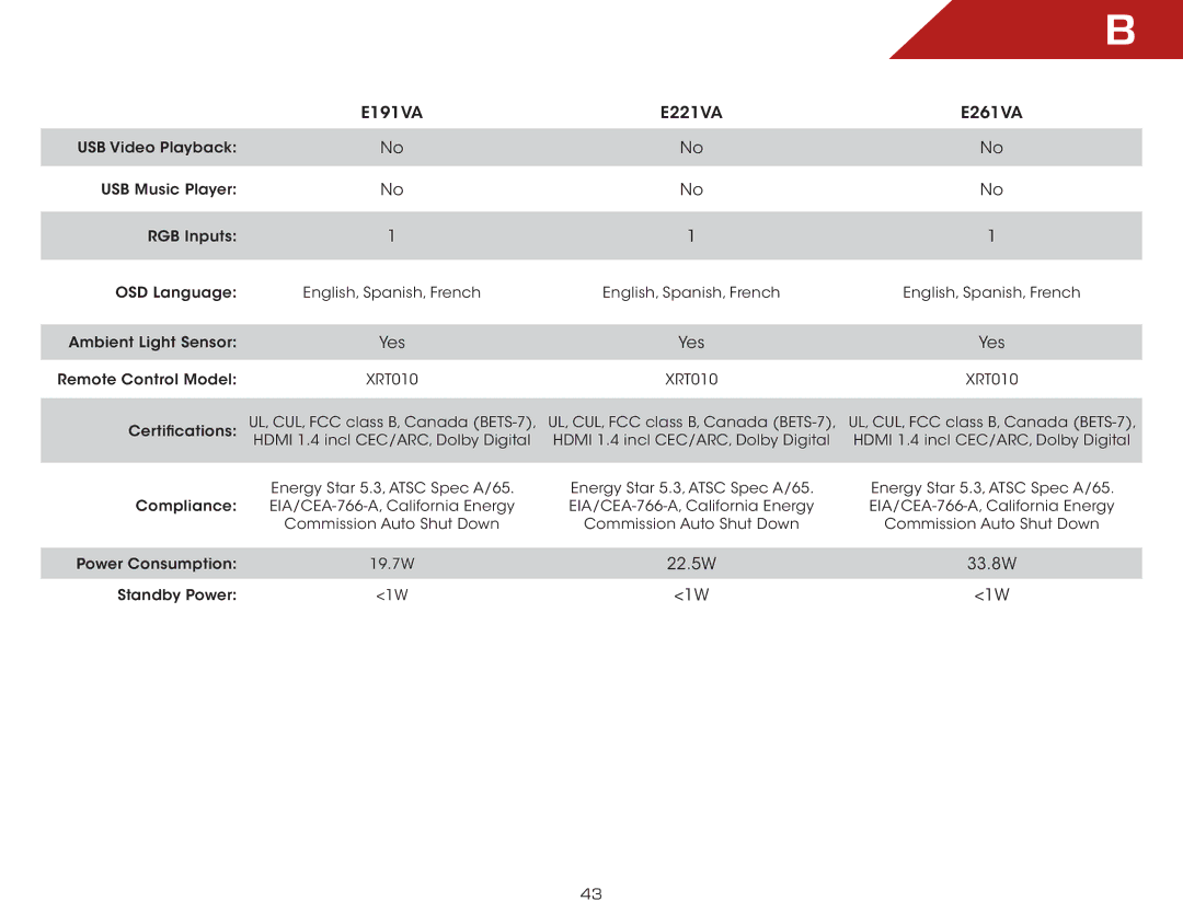 Vizio E191VA, E261VA, E221VA specifications 22.5W 33.8W 