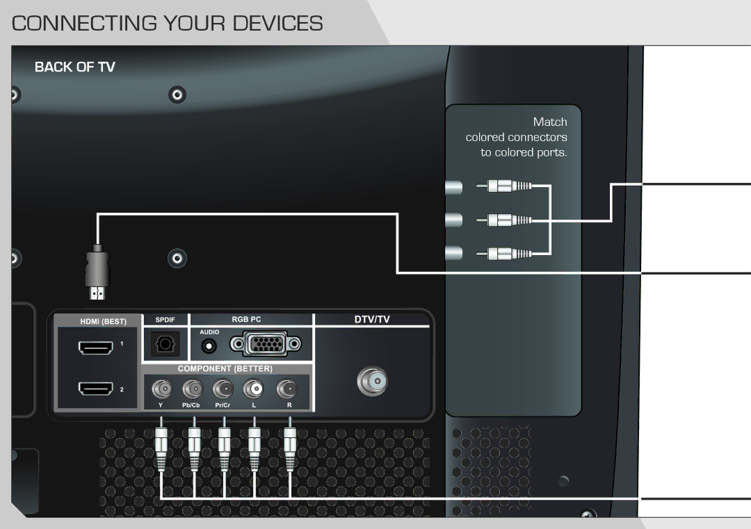 Vizio E261VA manual Connecting Your Devices 