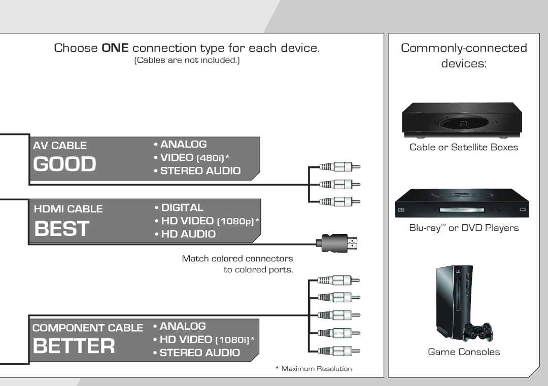 Vizio E261VA manual Good 