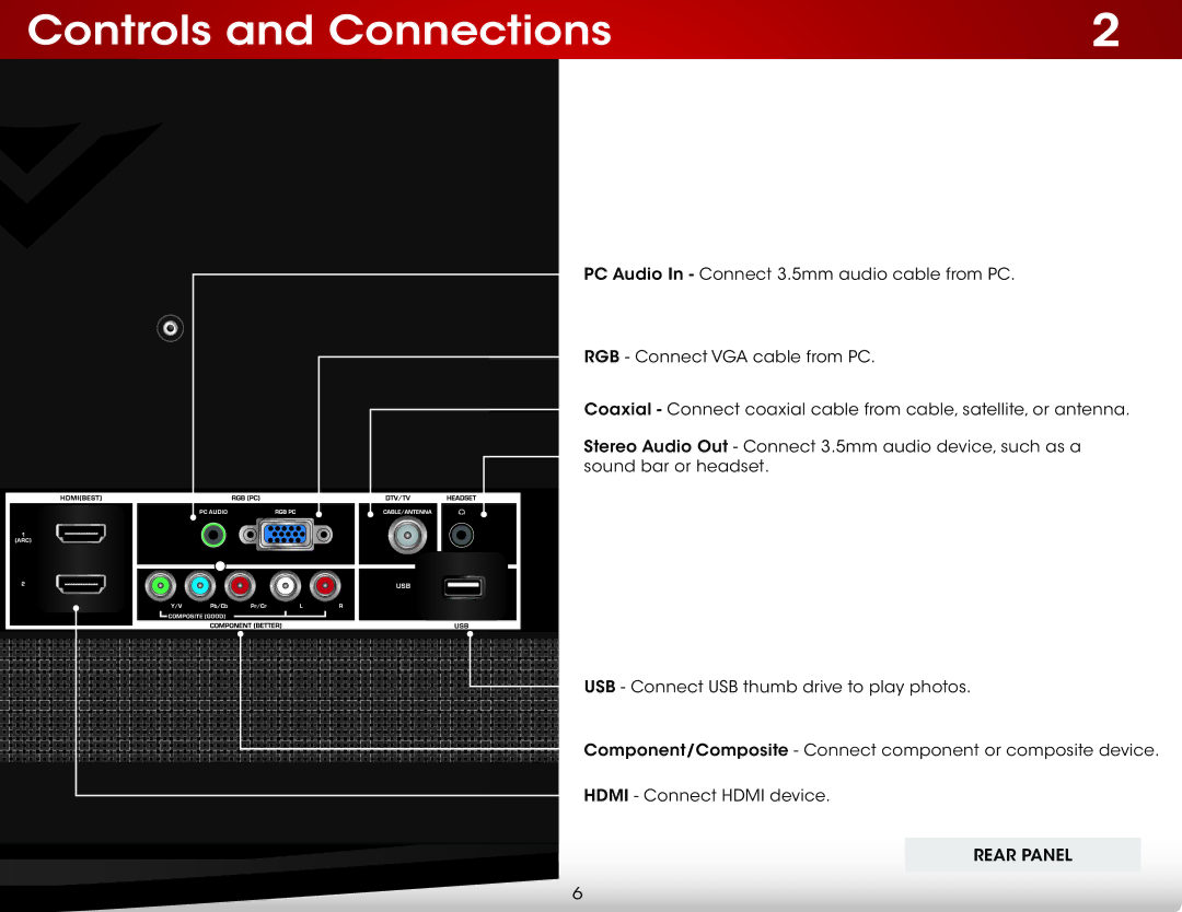 Vizio E280-A1 user manual Controls and Connections 