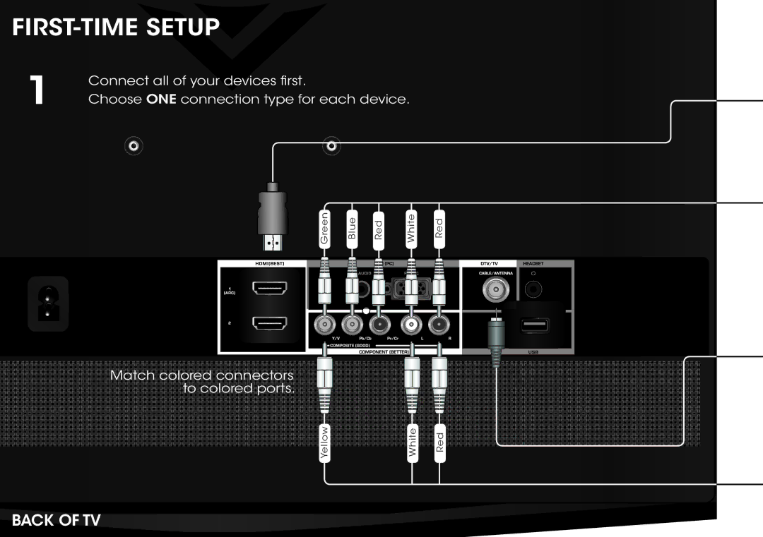 Vizio E280-A1 quick start FIRST-TIME Setup 