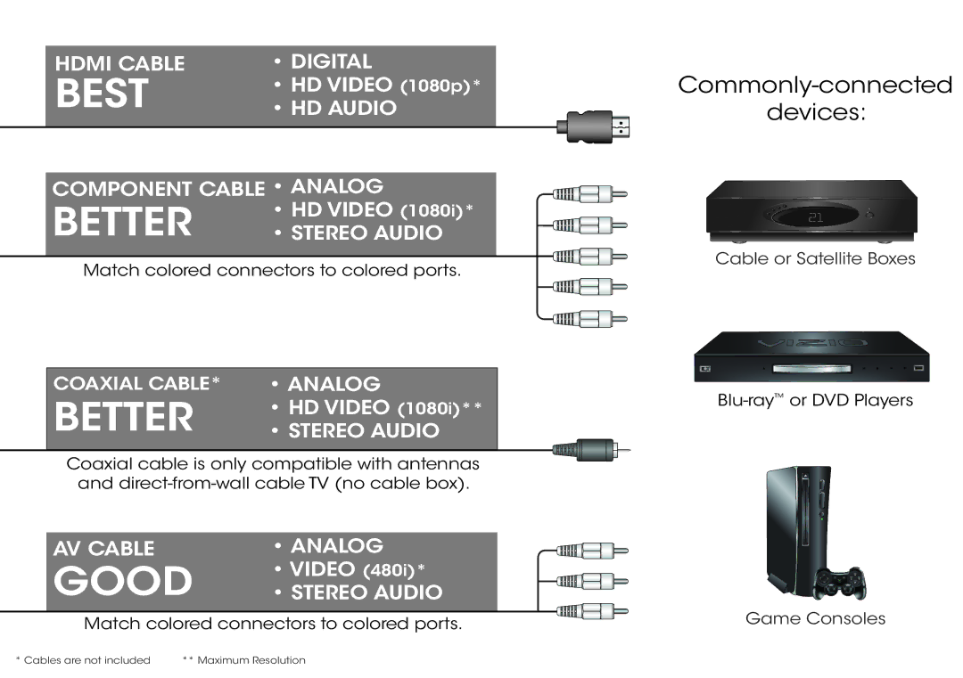 Vizio E280-A1 quick start Best 