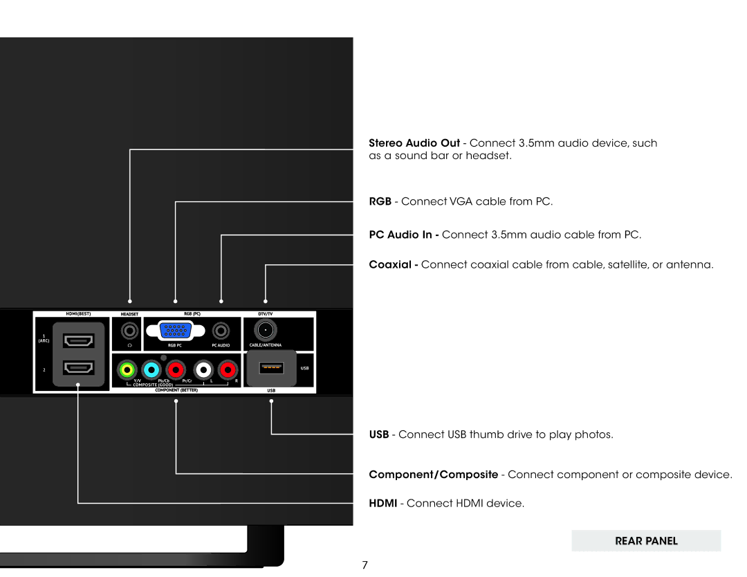 Vizio E280-B1 user manual Controls and Connections 