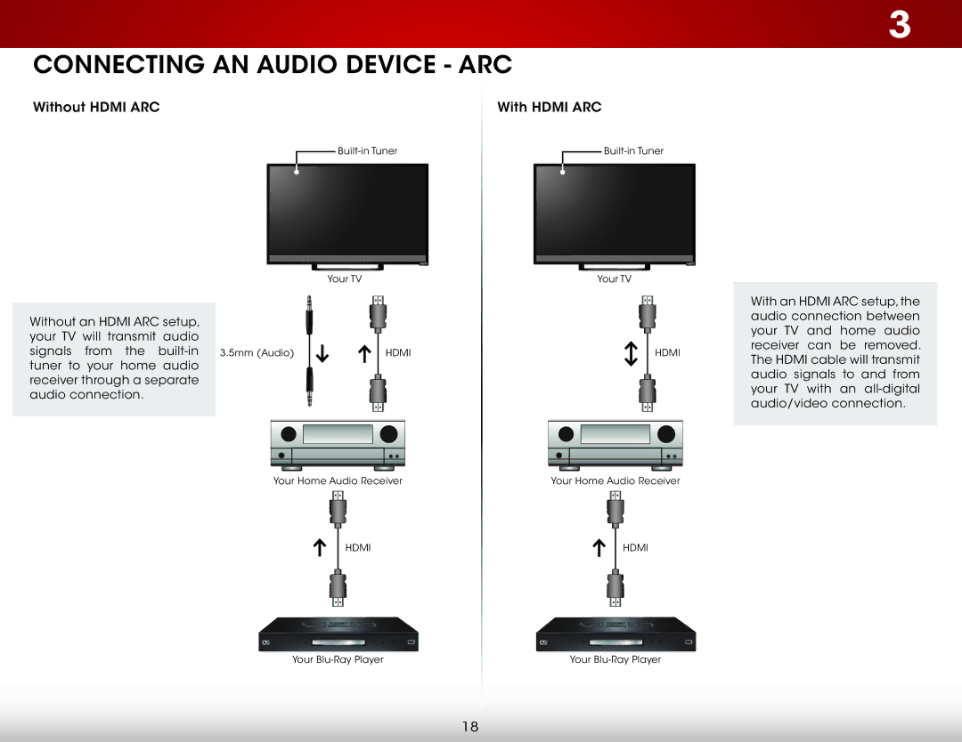 Vizio E280-B1 user manual Connecting an Audio Device ARC 