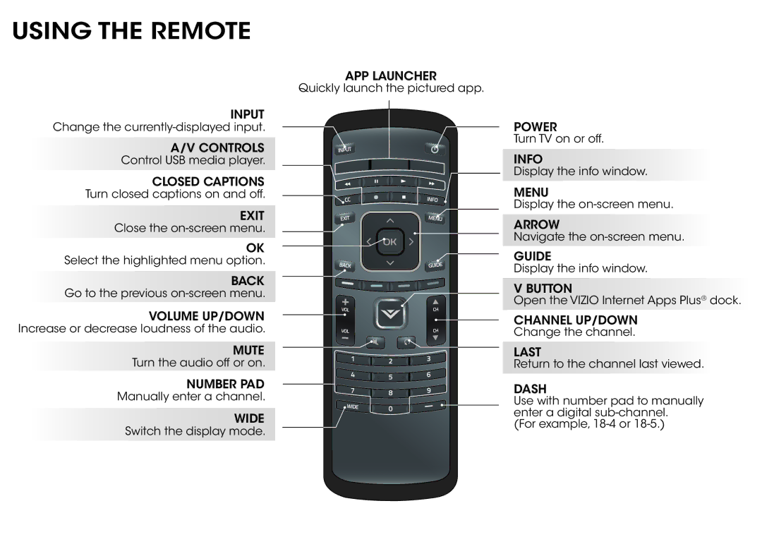 Vizio E280i-A1 manual Using the Remote 