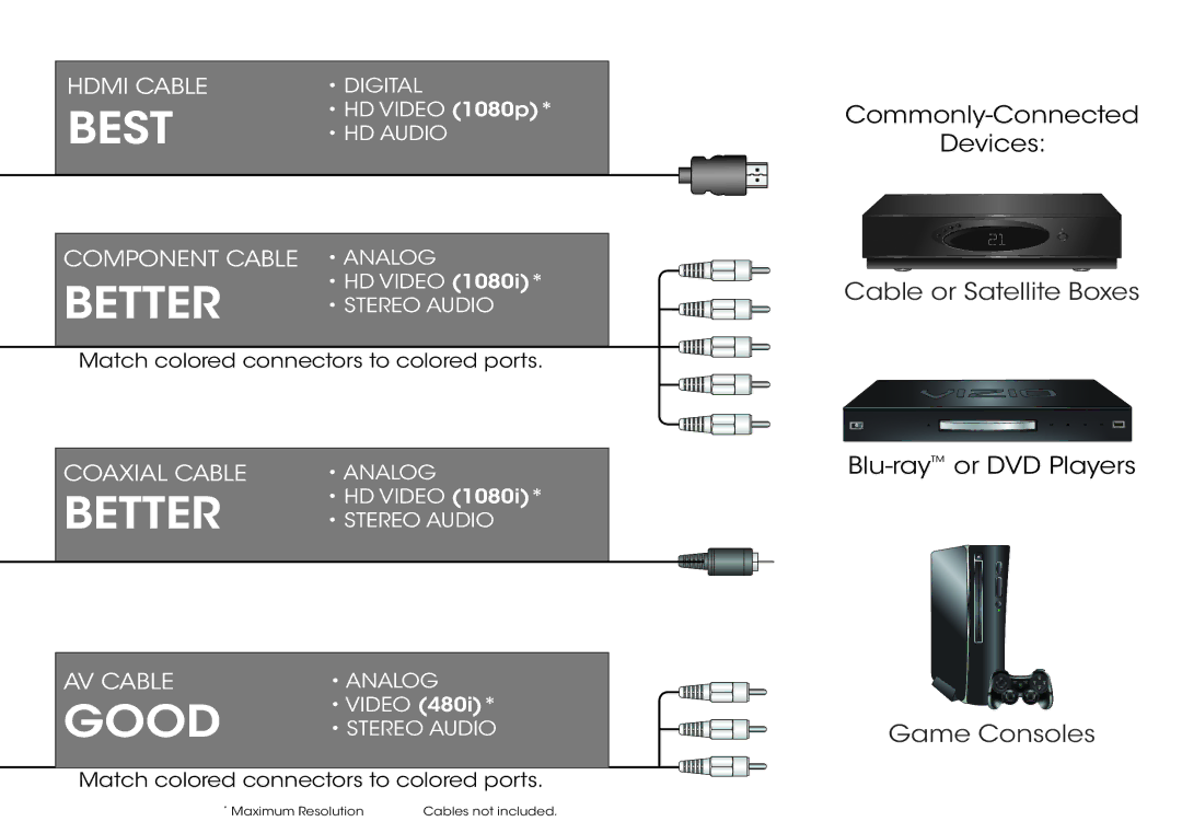 Vizio E280i-A1 manual Best 