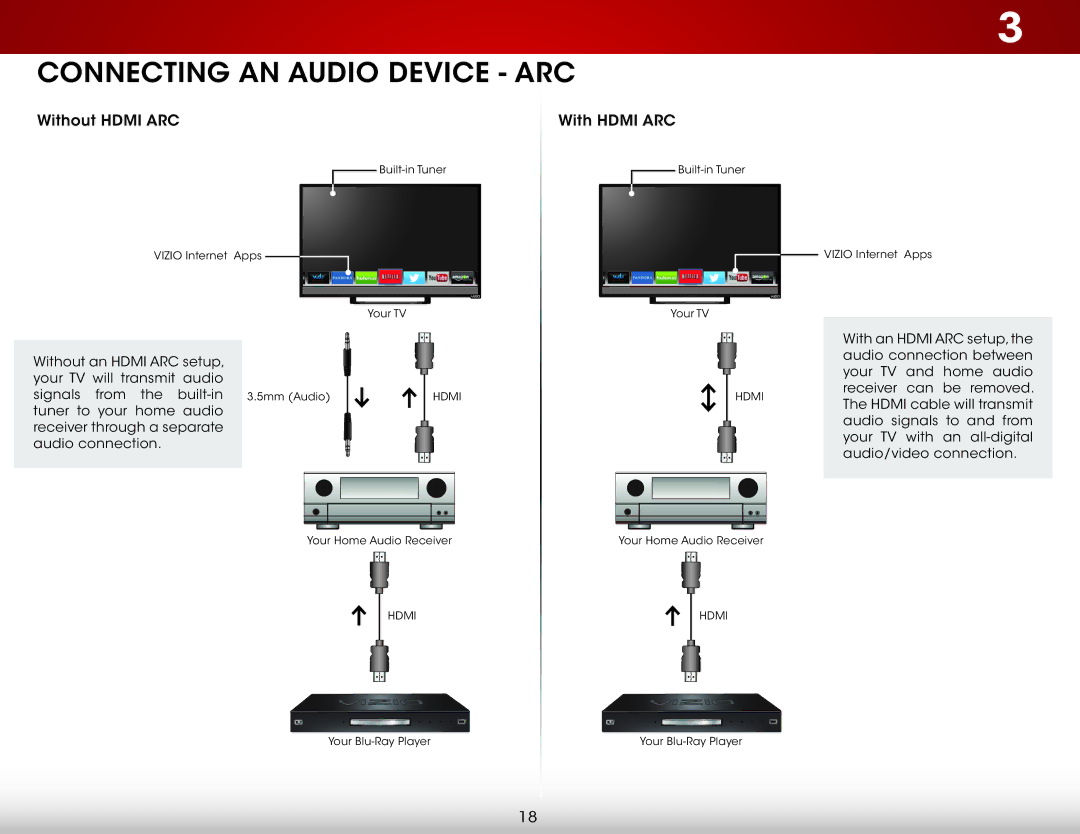 Vizio E280i-B1 user manual Connecting an Audio Device ARC 