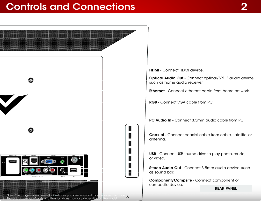 Vizio E291IA1, E291I-A1 user manual Controls and Connections 