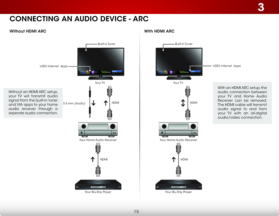 Vizio E291I-A1, E291IA1 user manual Connecting an Audio Device ARC 