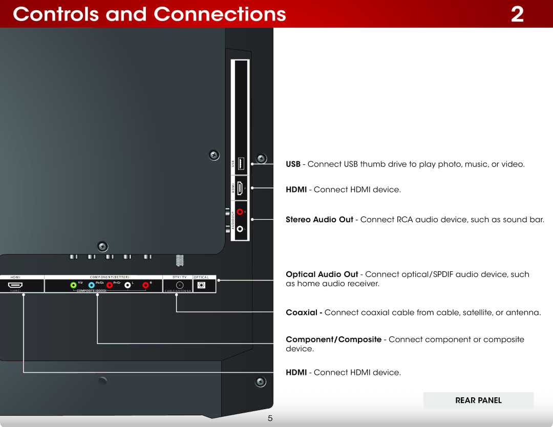 Vizio E320-A1 user manual Controls and Connections 