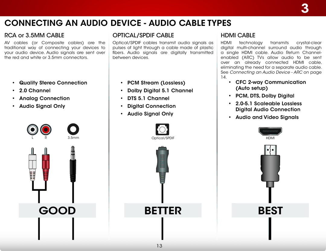 Vizio E320-A1 user manual Good Better 