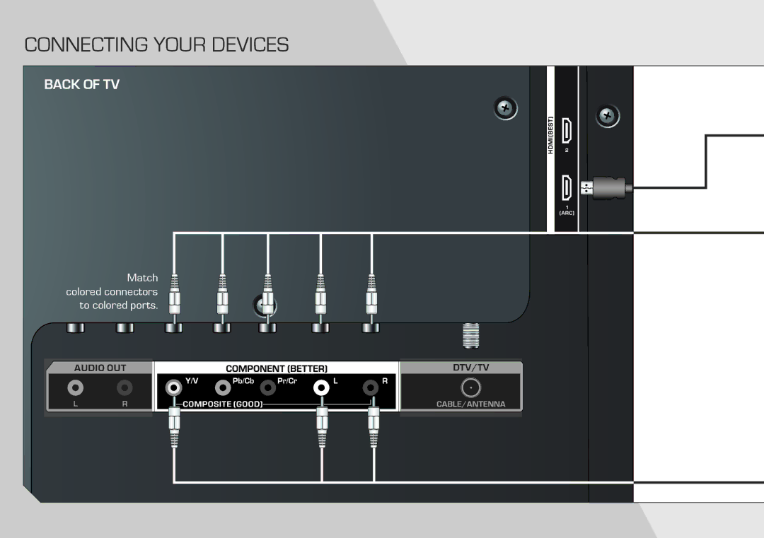 Vizio E320-A1 quick start Connecting Your Devices 