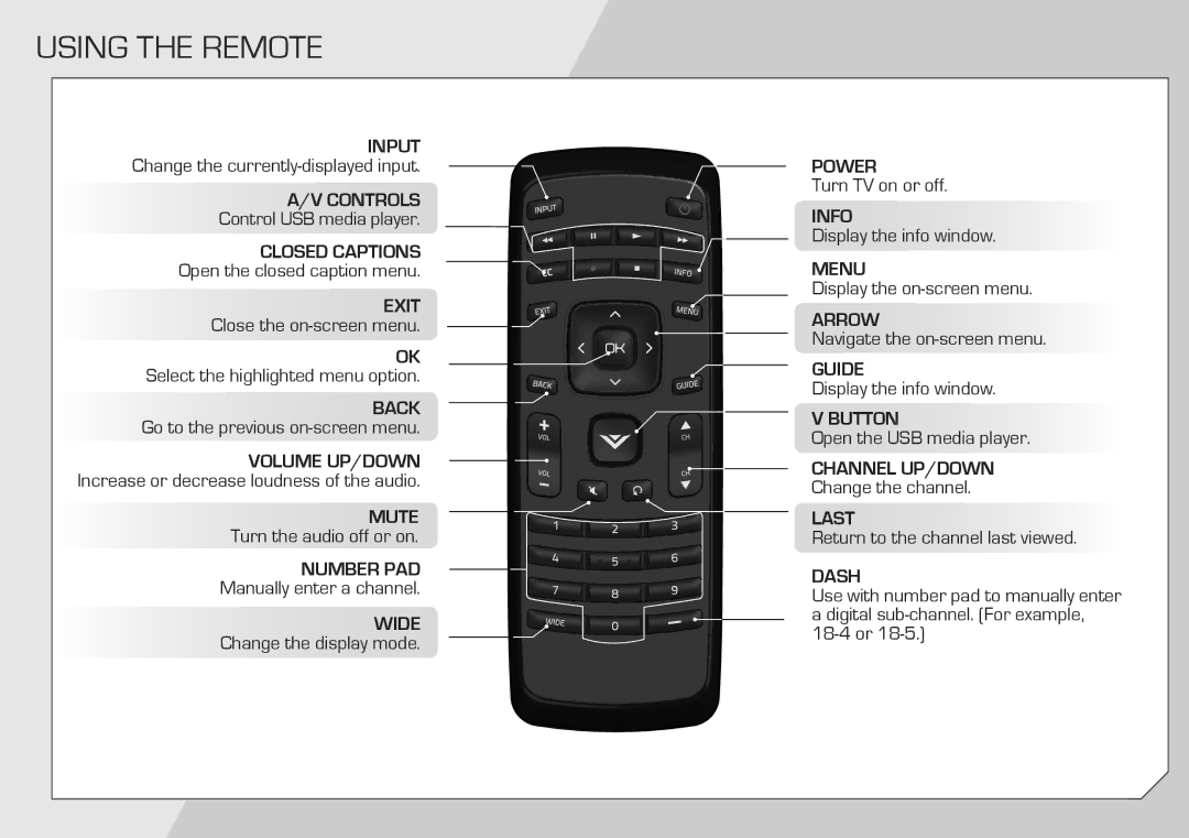 Vizio E320-A1 quick start Using the Remote, Back 