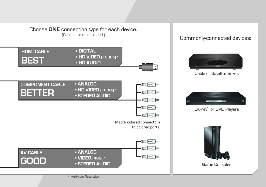 Vizio E320-A1 Best, Better, Good, Choose ONE connection type for each device, Commonly-connected devices, Hdmi Cable 
