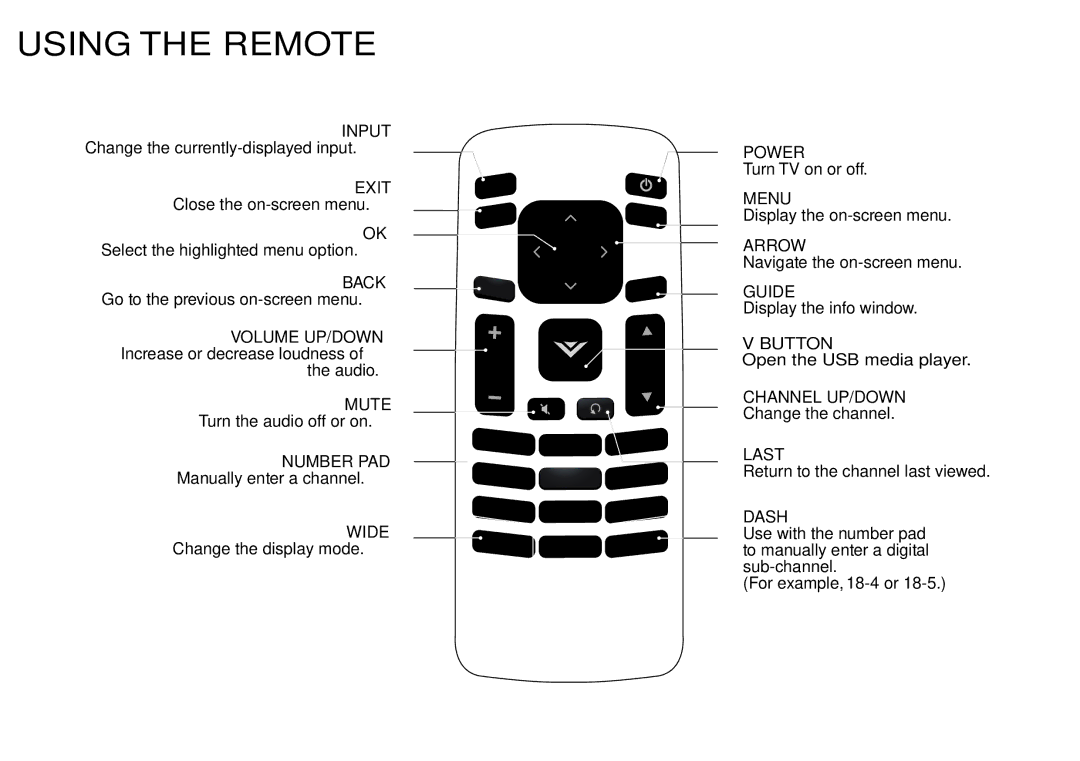 Vizio E320-B0 manual Using the Remote, Exit 