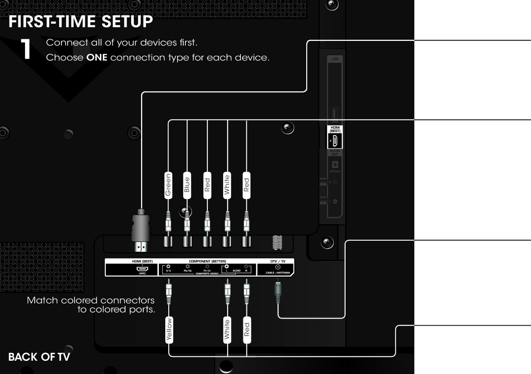 Vizio E320-B0 manual FIRST-TIME Setup 