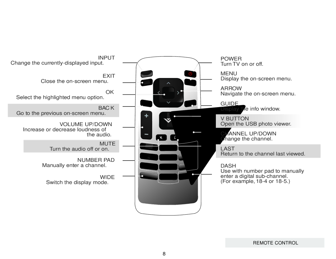 Vizio E320-B0 user manual Remote Control 