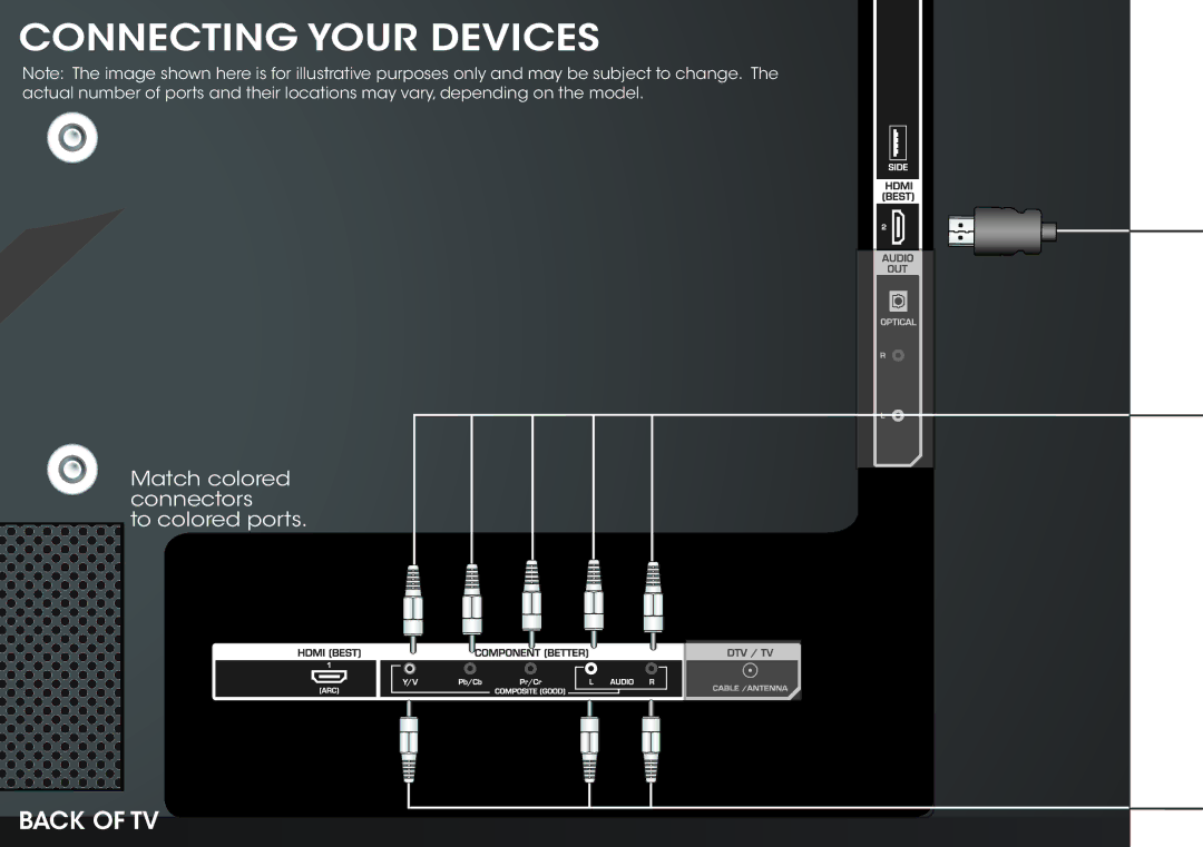 Vizio E320-B0E manual Connecting Your Devices 