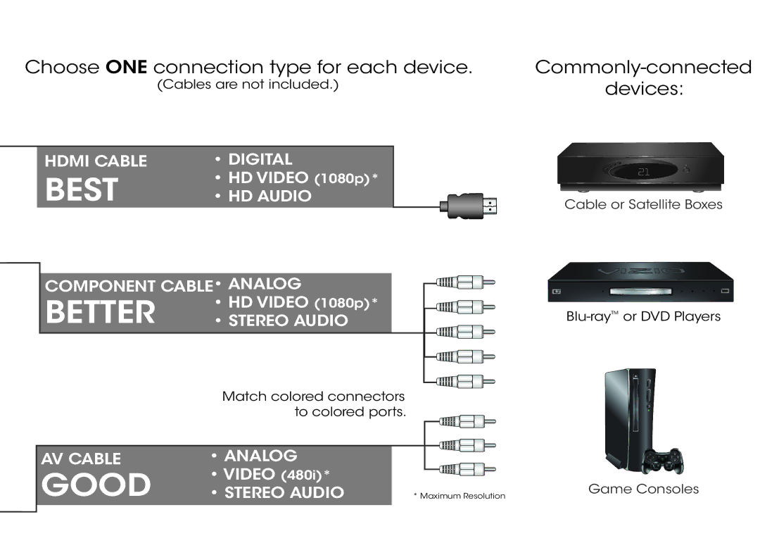 Vizio E320-B0E manual Best 