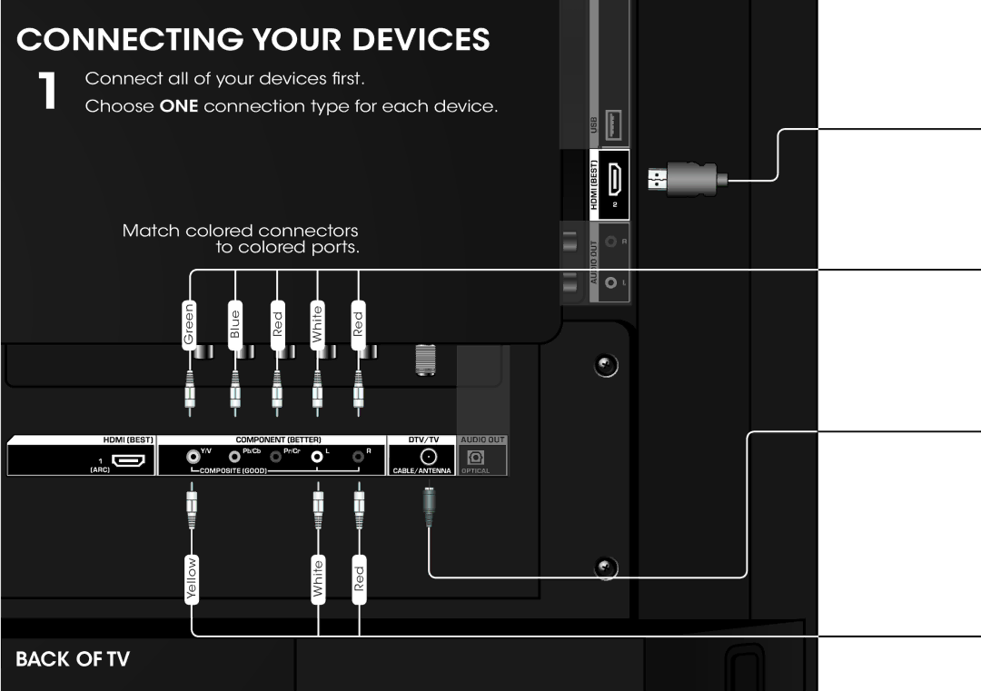 Vizio E320-B1 quick start Connectinge TI Your Devicese I ES 