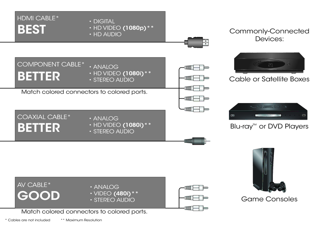 Vizio E320-B1 quick start Best 