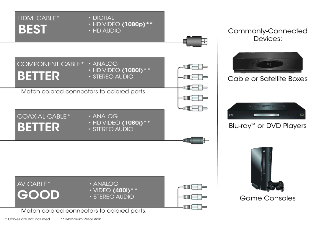 Vizio E320-B2 manual Best 