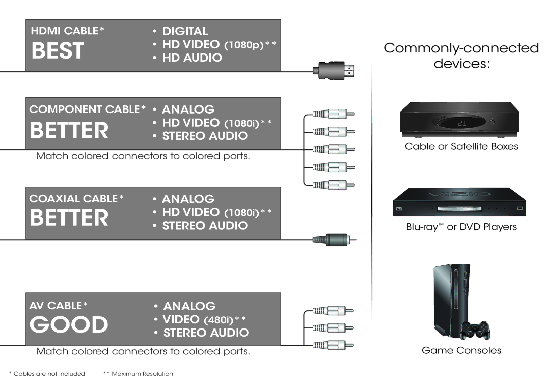 Vizio E320-B2 manual Better 