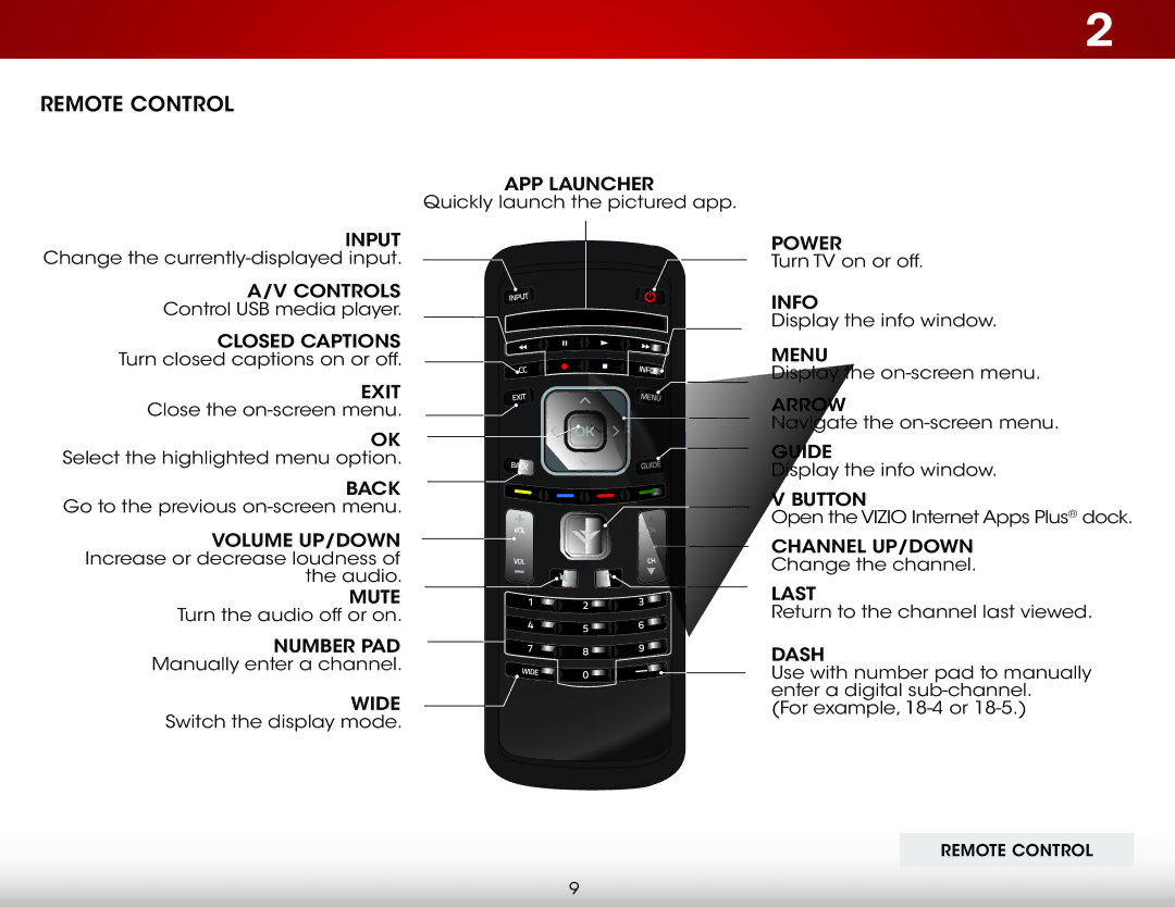 Vizio E320fi-B2 user manual Remote Control 