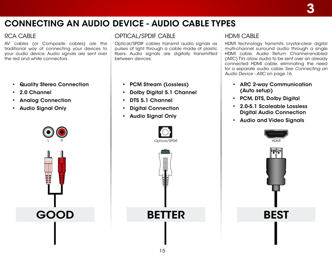 Vizio E320fi-B2 user manual Good Better Best 