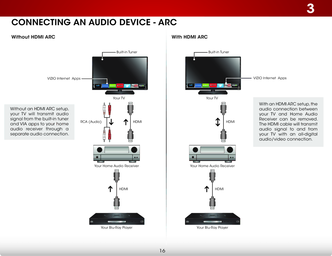 Vizio E320fi-B2 user manual Connecting an Audio Device ARC 