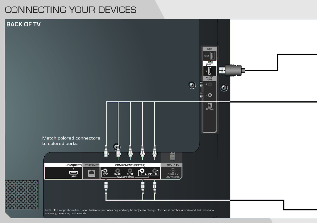 Vizio E320I-A0 manual Connecting Your Devices 