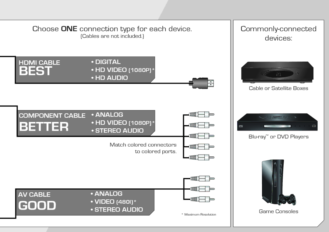 Vizio E320I-A0 manual Best 