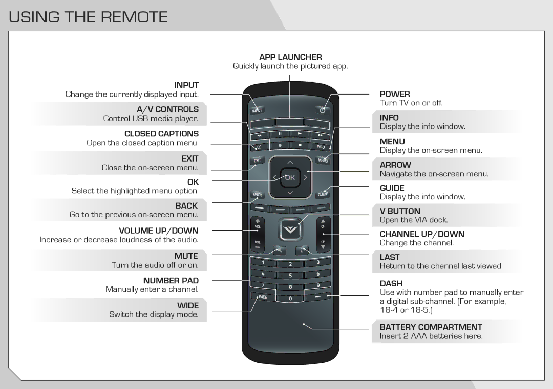 Vizio E320I-A0 manual Using the Remote 