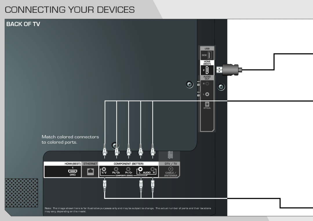 Vizio E320I-A0 manual Connecting Your Devices, Back Of Tv, Match colored connectors to colored ports 