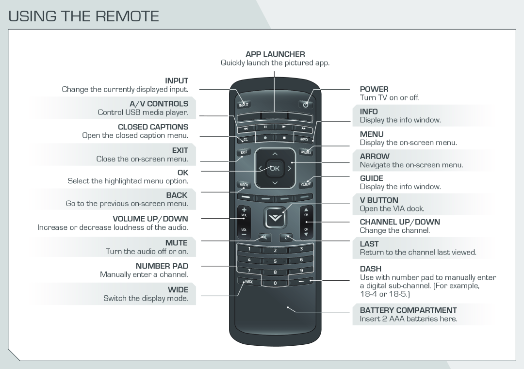 Vizio E320I-A0 Using The Remote, Quickly launch the pictured app, Change the currently-displayed input, Turn TV on or off 