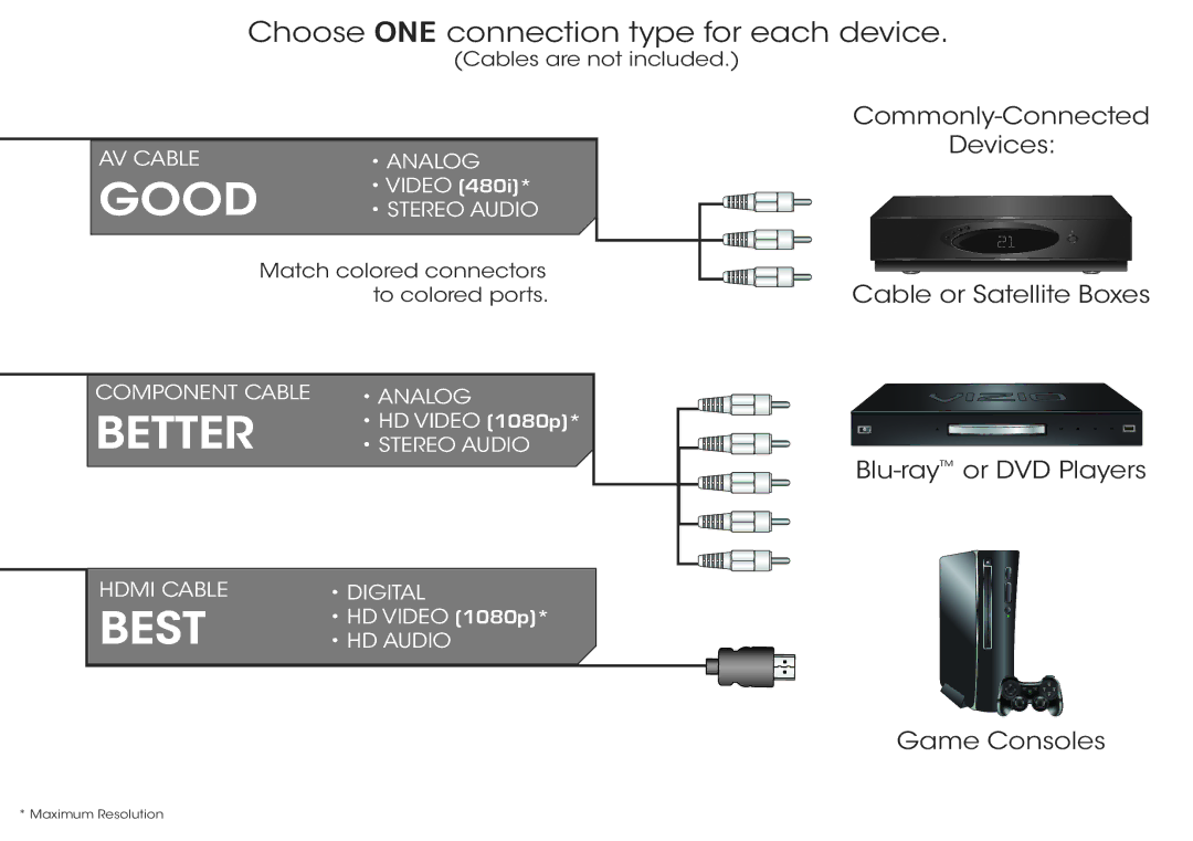 Vizio E320i-A2 manual Better 