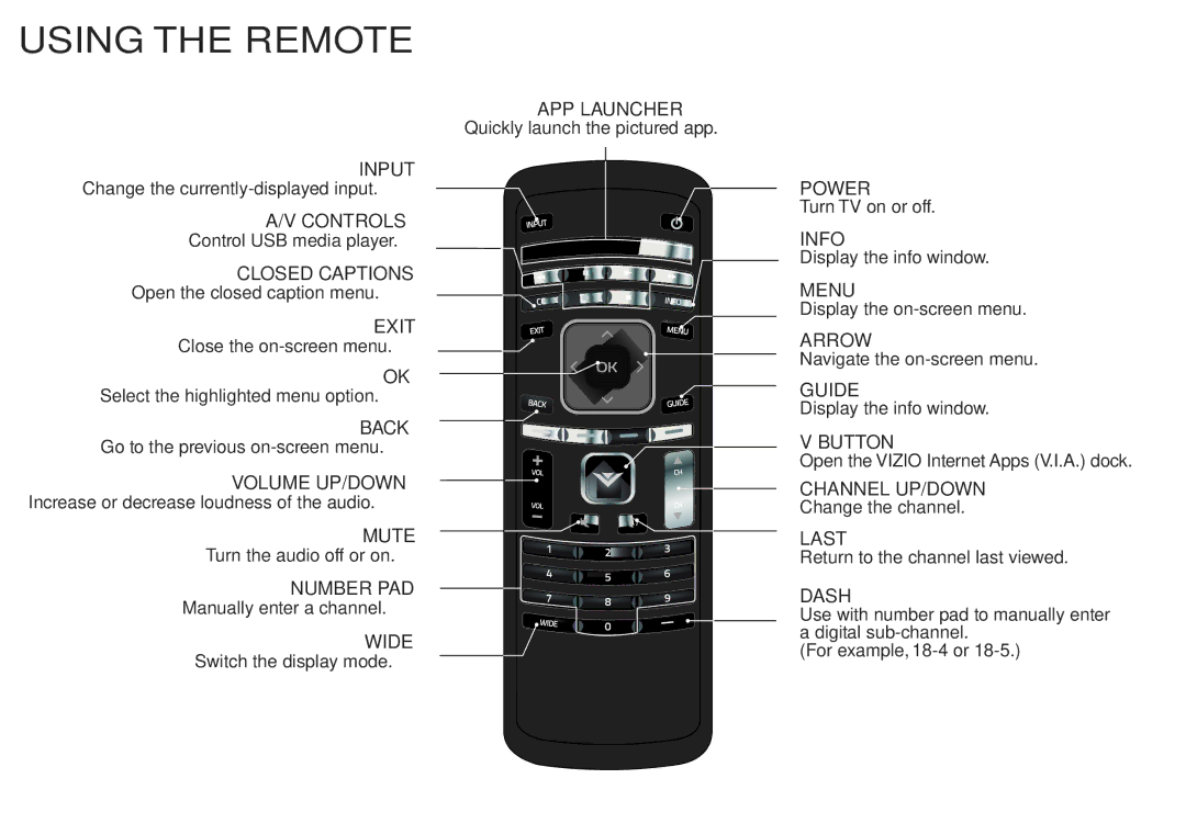 Vizio E320i-A2 manual Using the Remote 