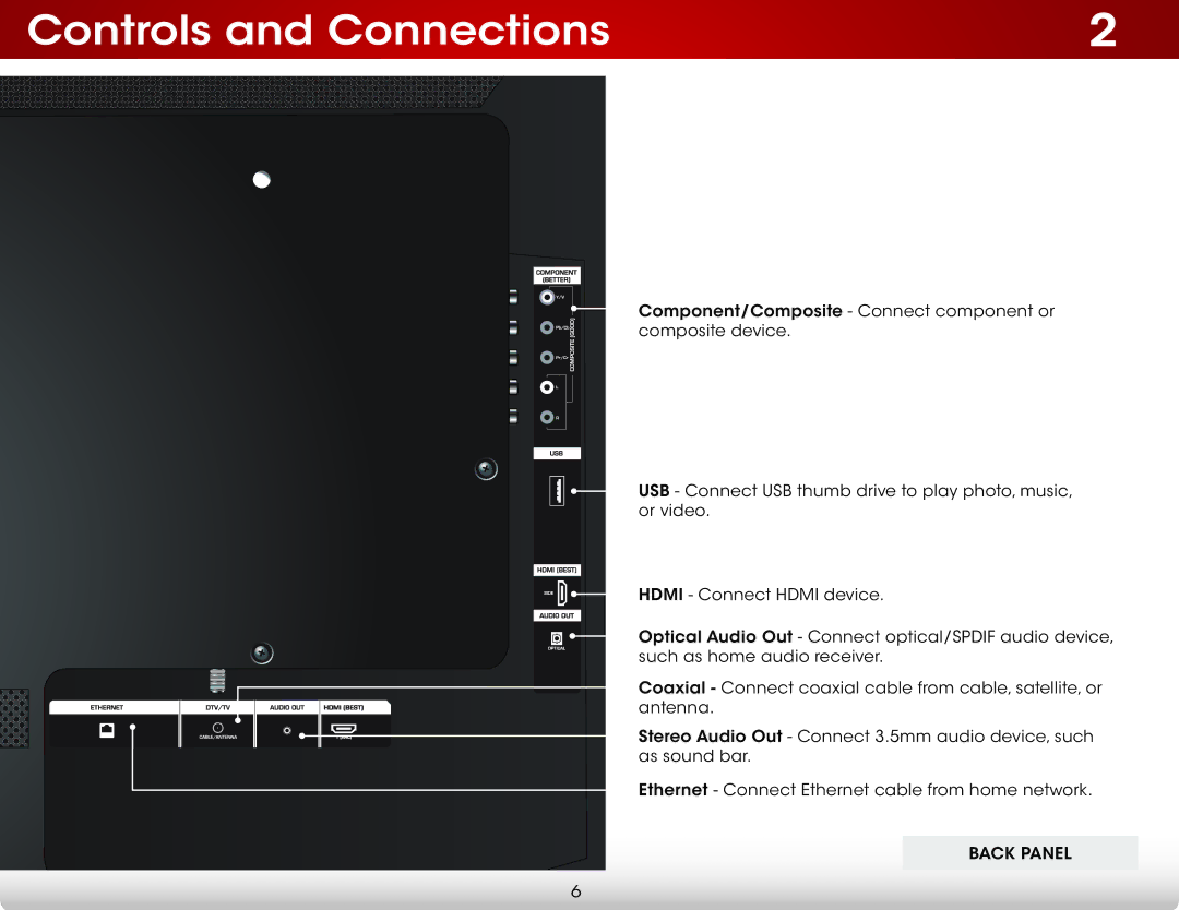 Vizio E320i-A2 user manual Controls and Connections 