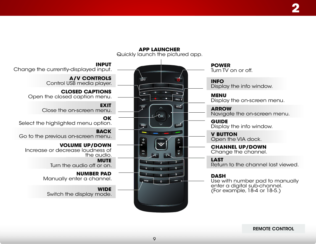 Vizio E320i-A2 user manual Remote Control 