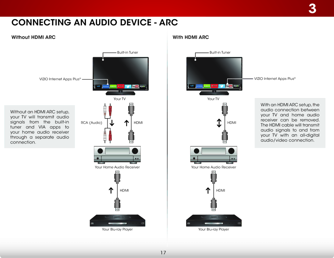 Vizio E320i-B1 user manual Connecting an Audio Device ARC 