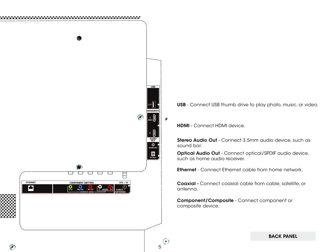 Vizio E320I-A0, E320IA0 user manual Controls and Connections 