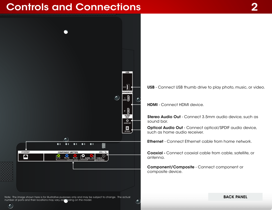 Vizio E320I-A0, E320IA0 user manual Controls and Connections 