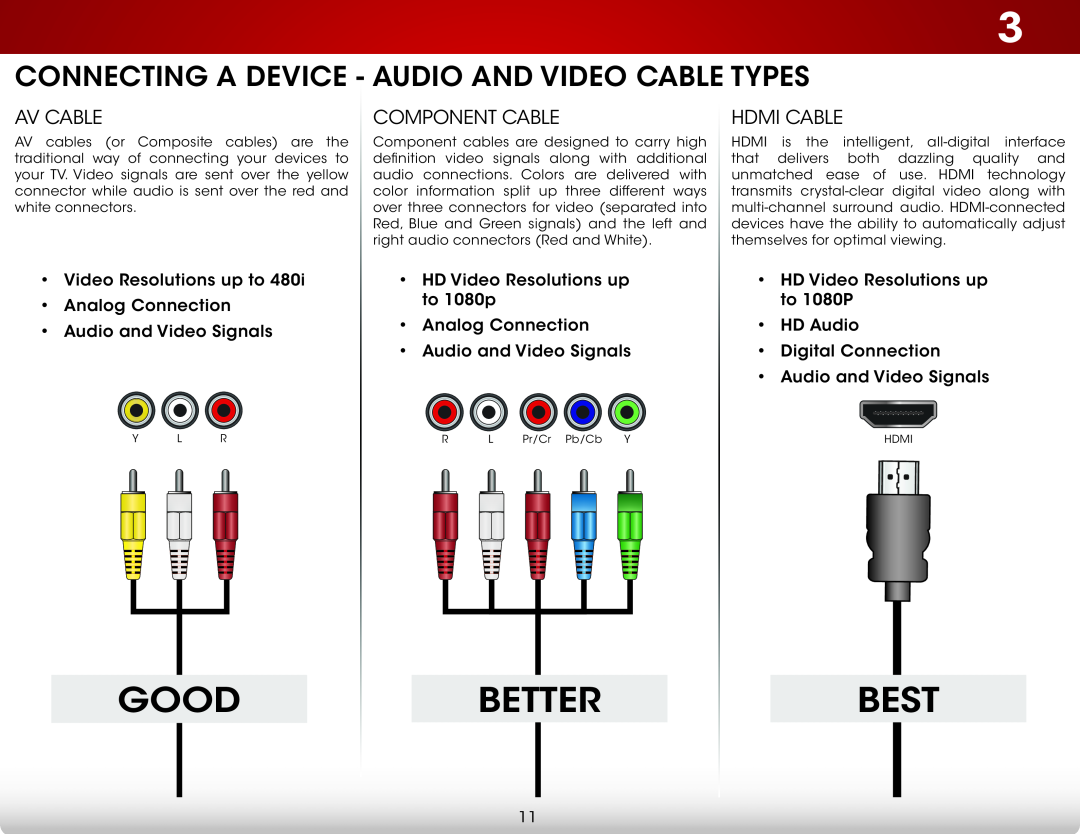 Vizio E320I-A0, E320IA0 Good, Better, Best, Connecting a Device - Audio and Video Cable Types, Av Cable, Component Cable 